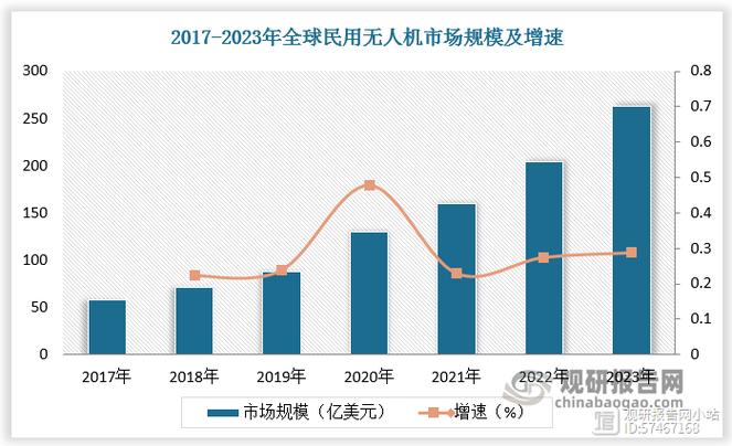 2025大疆无人机产量预计多少？-第2张图片-广州国自机器人