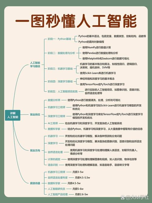 人工智能和什么专业有关-第1张图片-广州国自机器人