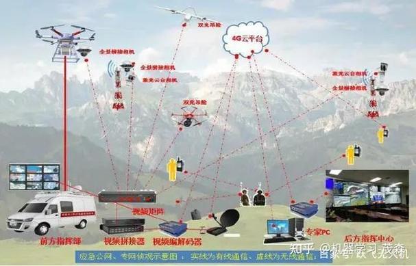 无人机集群飞行控制算法-第2张图片-广州国自机器人