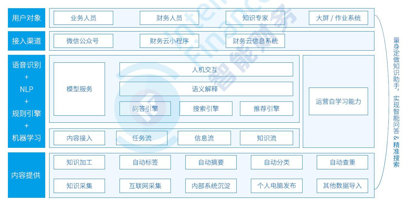 人工智能 财务共享服务-第1张图片-广州国自机器人