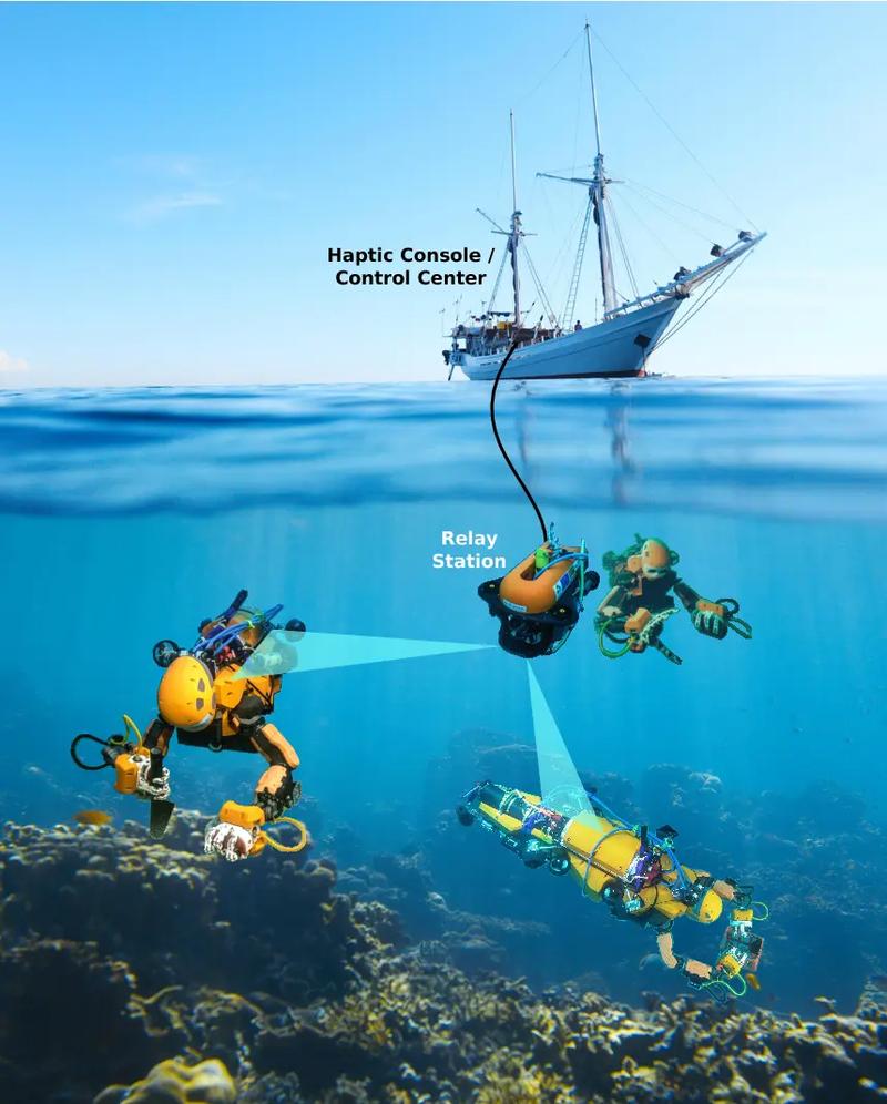 Oceanone机器人,深海探索有何突破?-第1张图片-广州国自机器人 Oceanone机器人,深海探索有何突破?-第1张图片-广州国自机器人