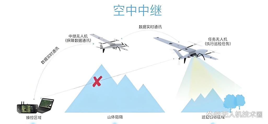 爱沙尼亚无人机通讯技术有何突破？-第3张图片-广州国自机器人