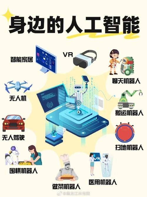 人工智能具体应用实例有哪些？-第1张图片-广州国自机器人