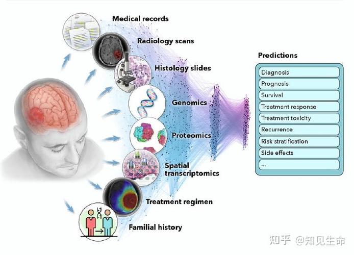 人工智能能最终消灭癌症吗？-第3张图片-广州国自机器人
