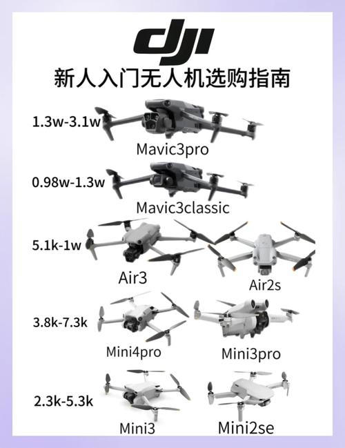 新手选什么无人机品牌好？-第1张图片-广州国自机器人