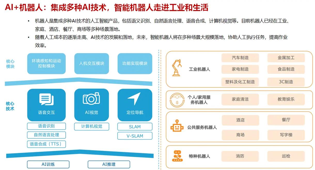 AI创造哪些新岗位？-第1张图片-广州国自机器人