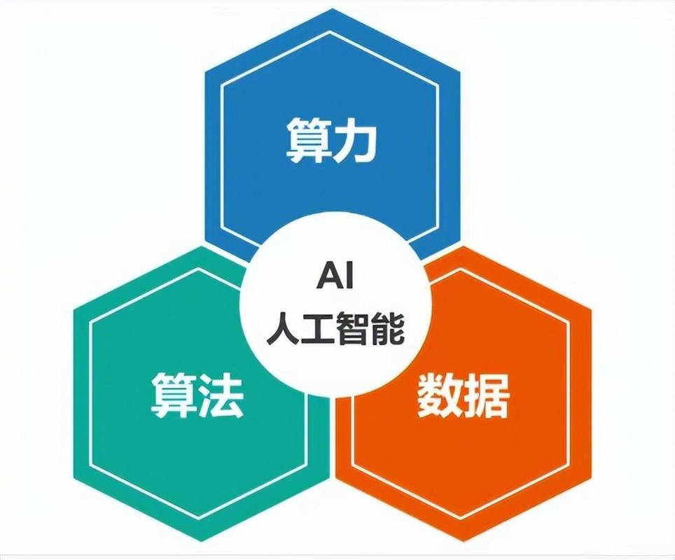 大数据 人工智能等方向-第2张图片-广州国自机器人 大数据 人工智能等方向-第2张图片-广州国自机器人