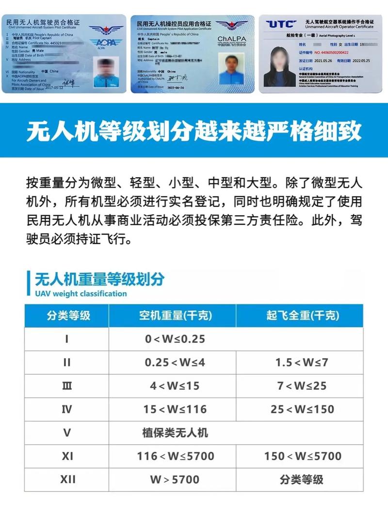 肯尼亚无人机许可怎么申请？-第3张图片-广州国自机器人