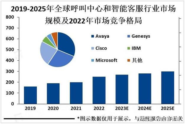 人工智能客服行业前景如何？-第2张图片-广州国自机器人