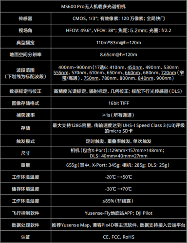 无人机相机参数知识普及-第2张图片-广州国自机器人