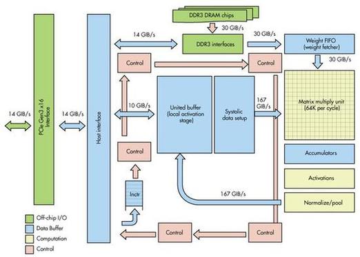 谷歌人工智能啥时候有的-第3张图片-广州国自机器人
