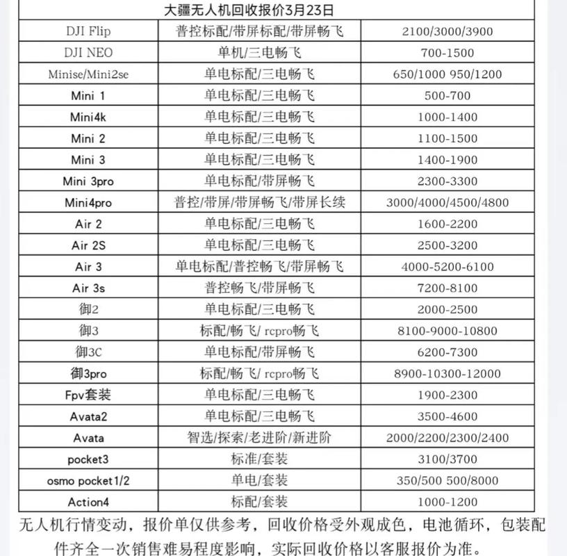 south无人机价格表-第2张图片-广州国自机器人