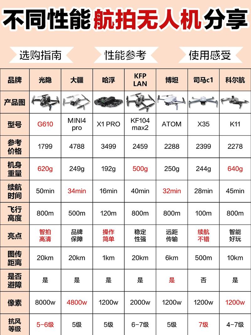 ITU无人机国际标准具体有哪些内容？-第1张图片-广州国自机器人