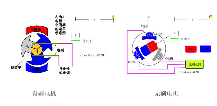无人机设计核心原理是什么？-第2张图片-广州国自机器人