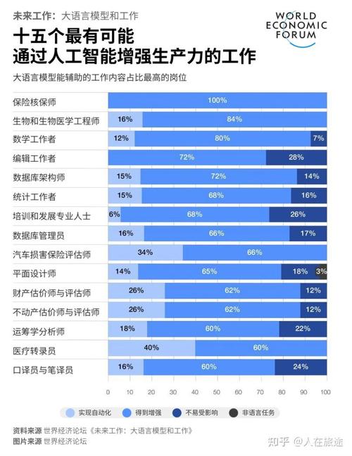 哪些工作会被人工智能取代？-第2张图片-广州国自机器人