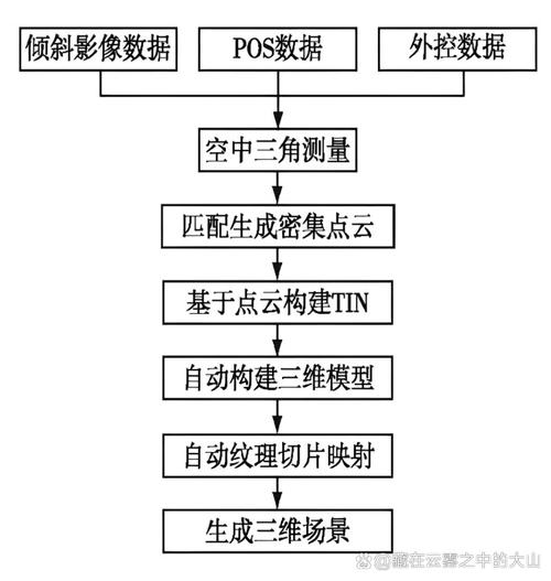 无人机镜头畸变校正公式如何推导应用？-第3张图片-广州国自机器人