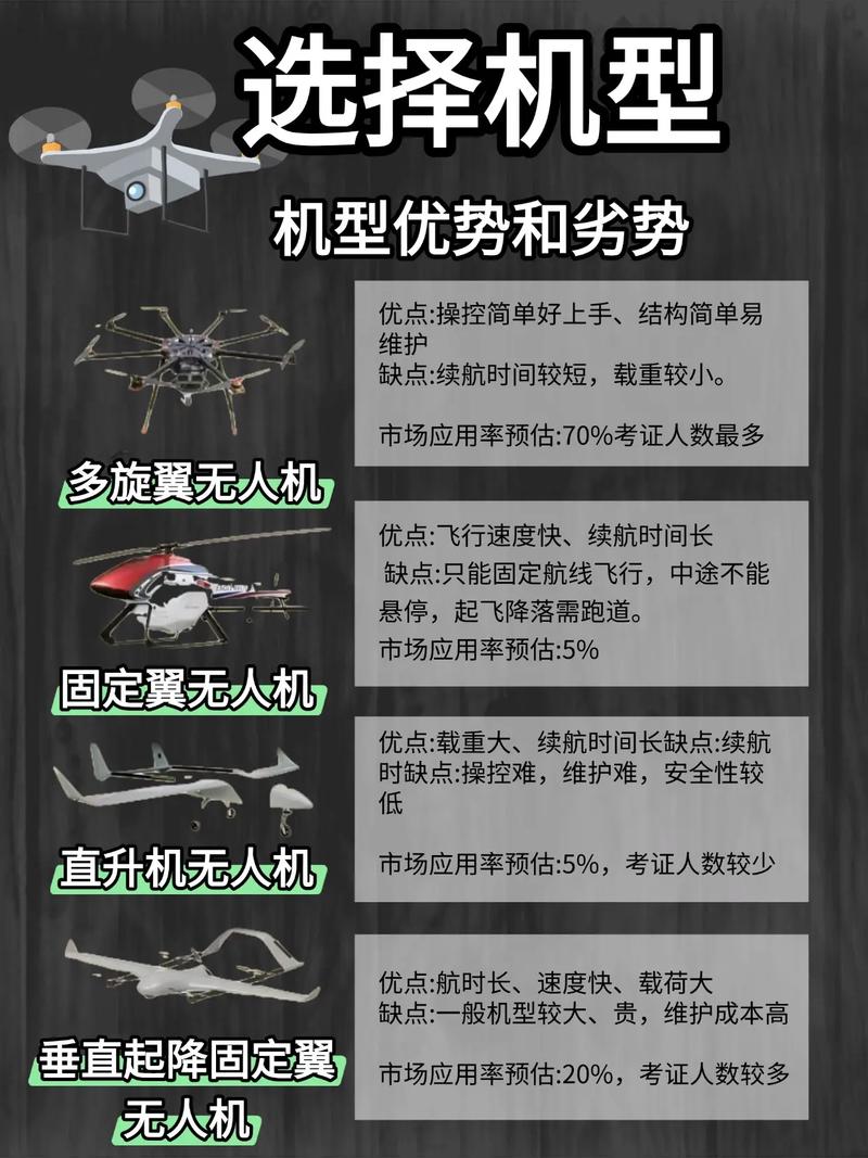 无人机多少高度才不受管制？-第2张图片-广州国自机器人