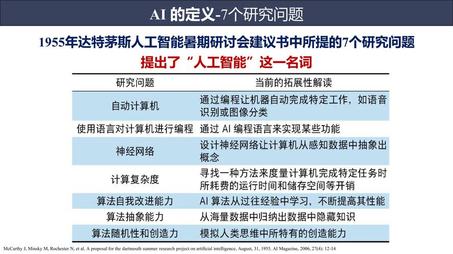 2025年AI新增哪些领域？-第2张图片-广州国自机器人