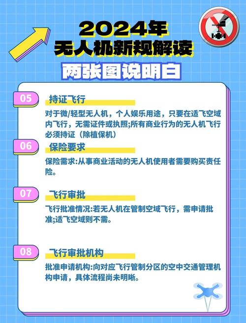 国家无人机质保规定具体内容是什么？-第1张图片-广州国自机器人