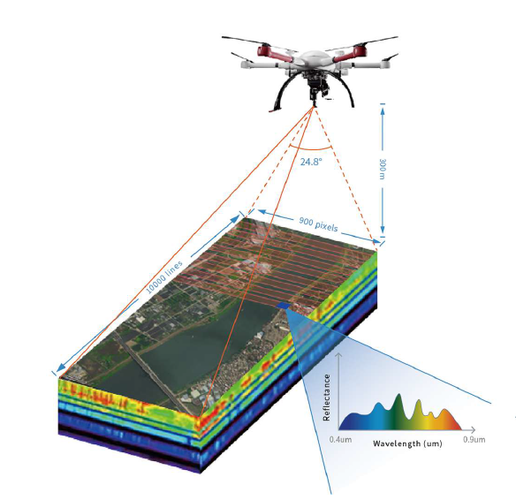 无人机水质普查如何精准监测水质？-第1张图片-广州国自机器人