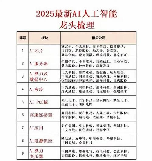 人工智能大健康龙头股有哪些？-第1张图片-广州国自机器人