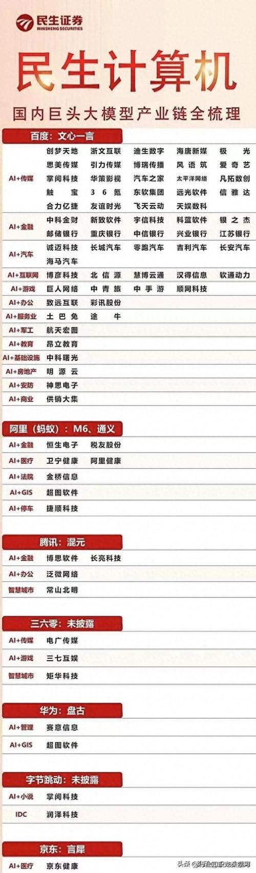 人工智能大健康龙头股有哪些？-第2张图片-广州国自机器人