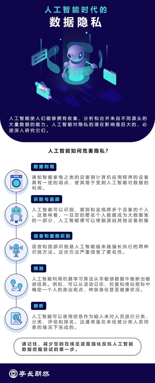 AI时代隐私如何守护？-第1张图片-广州国自机器人