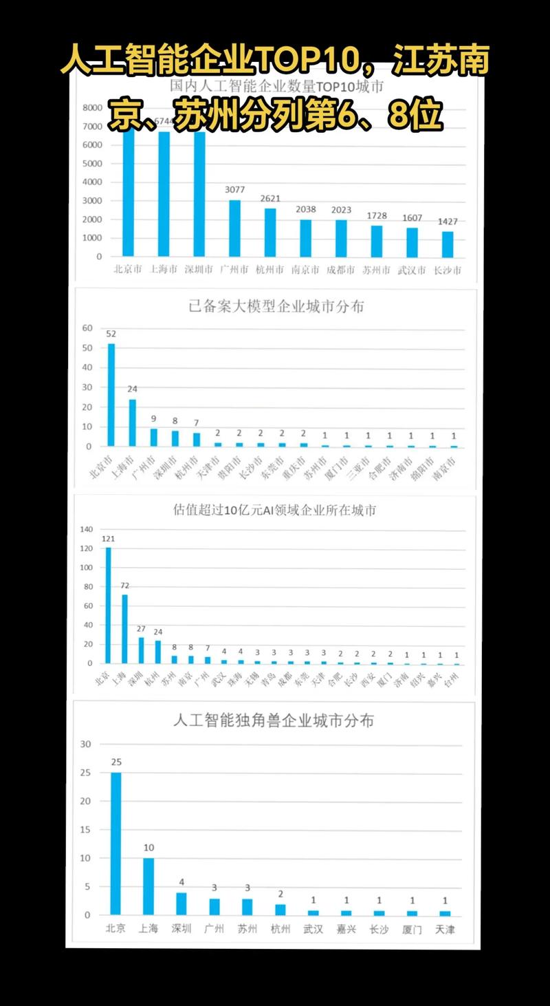 人工智能公司销售收入如何？-第2张图片-广州国自机器人