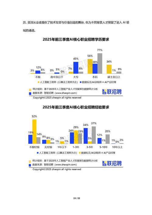 AI出现后，招聘现状有哪些新变化？-第3张图片-广州国自机器人