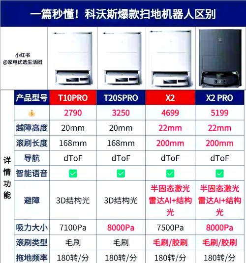 全自动扫地机器人排行榜哪家强？-第1张图片-广州国自机器人