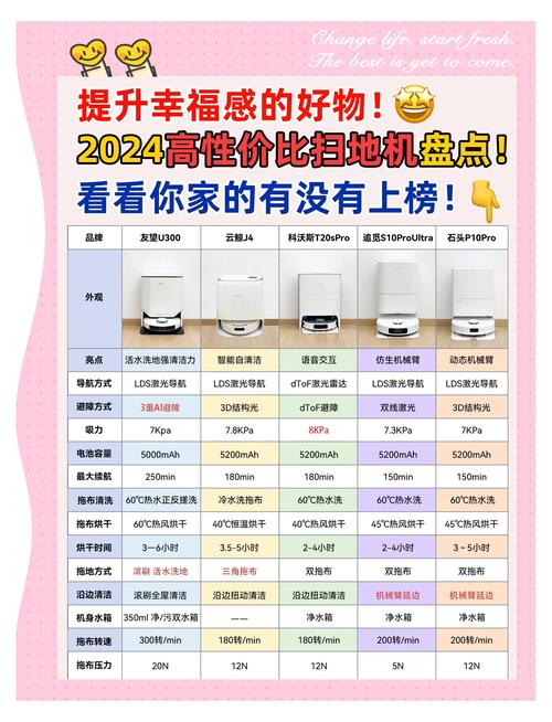 全自动扫地机器人排行榜哪家强？-第2张图片-广州国自机器人