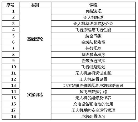 dnf智能无人机怎么用？操作技巧有哪些？-第3张图片-广州国自机器人