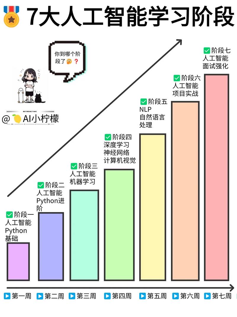 印度人工智能发展如何？-第2张图片-广州国自机器人