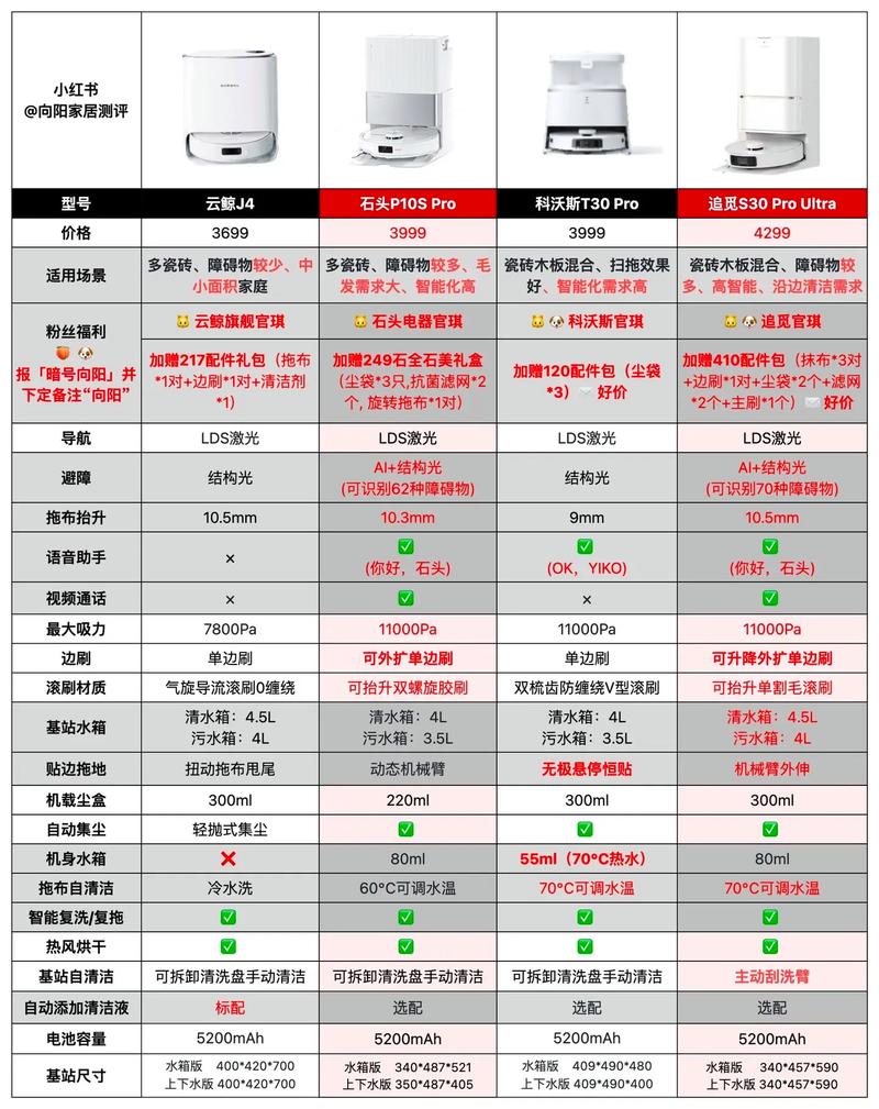 扫地机器人品牌怎么选？-第1张图片-广州国自机器人