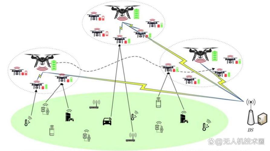 119架无人机如何协同精准控制？-第1张图片-广州国自机器人