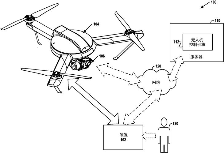 手势操控无人机，如何精准实现？-第1张图片-广州国自机器人