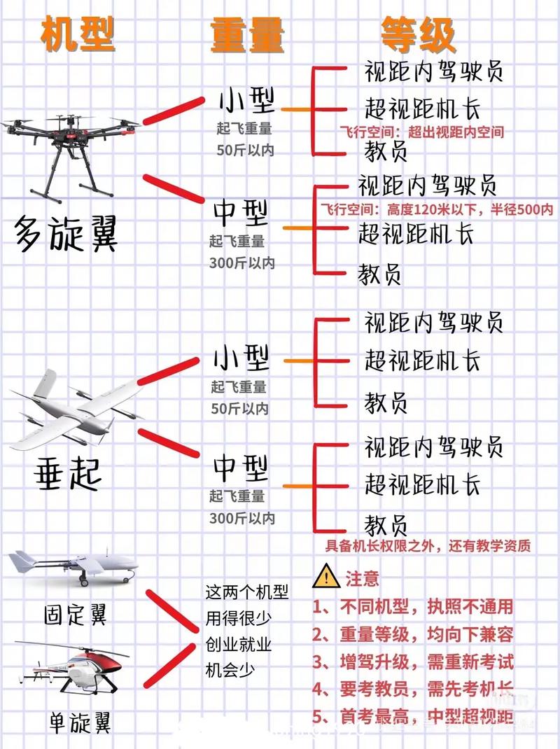 无人机玩具怎么起飞不了-第2张图片-广州国自机器人