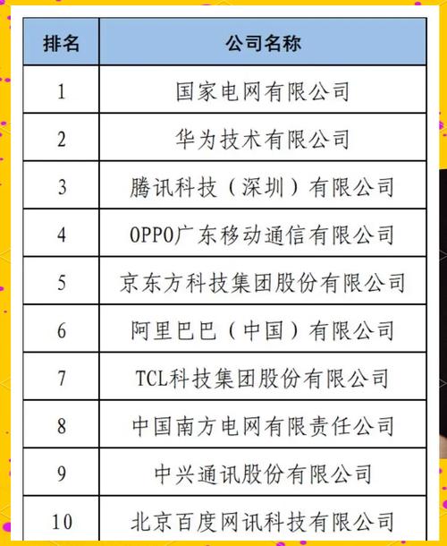 人工智能共有多少专利呢-第2张图片-广州国自机器人