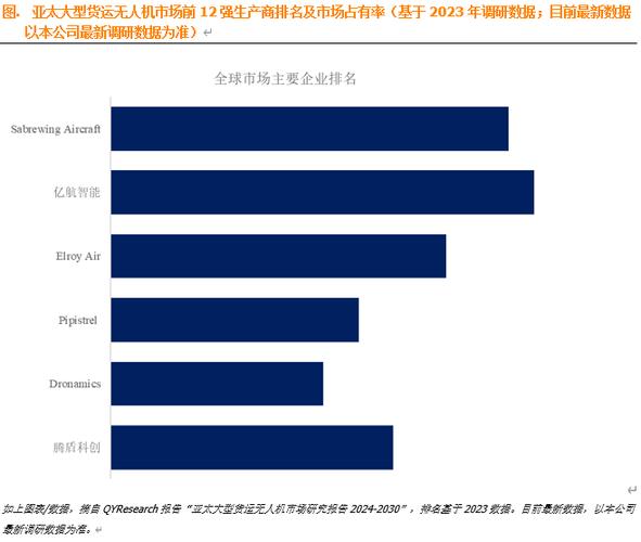 全球无人机市场现状如何？-第1张图片-广州国自机器人