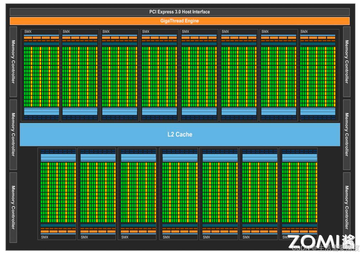 人工智能GPU芯片由哪些核心部件组成？-第2张图片-广州国自机器人