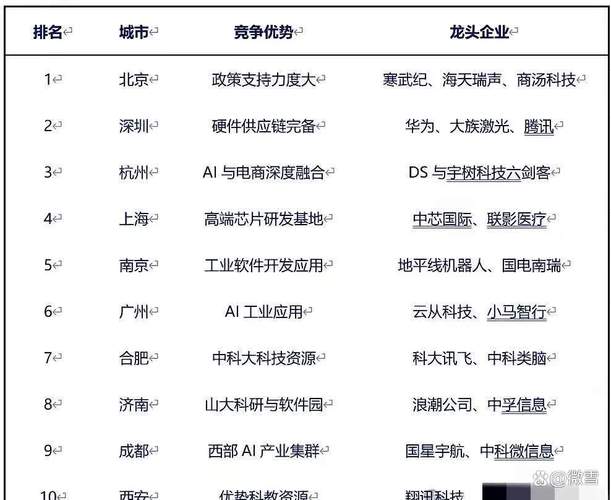 北京AI公司最新排名如何？-第2张图片-广州国自机器人