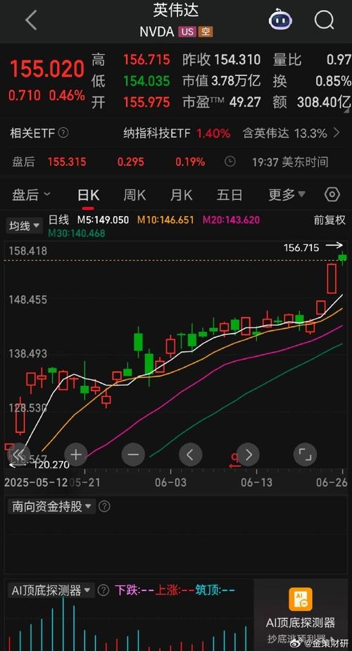 AI神经网络能精准预测股票走势吗？-第3张图片-广州国自机器人