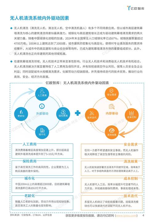 2025无人机行业趋势如何？增长点在哪？-第2张图片-广州国自机器人