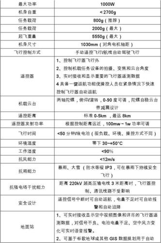 无人机机载闪存如何导出数据？-第3张图片-广州国自机器人