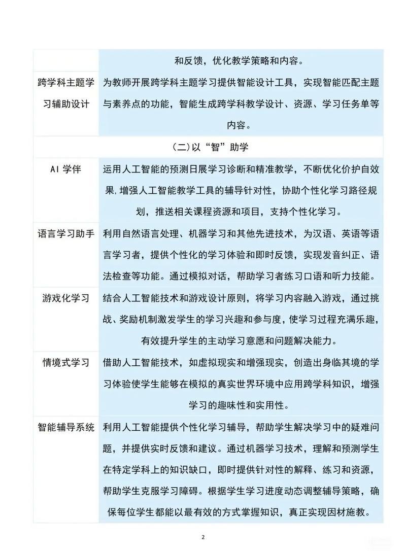 AI领域哪些工作更值得入行？-第2张图片-广州国自机器人