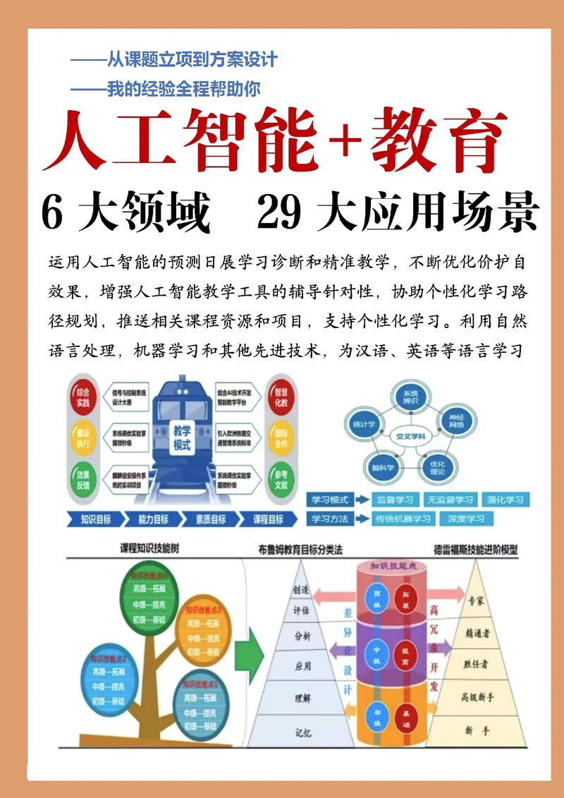 AI领域哪些工作更值得入行？-第3张图片-广州国自机器人