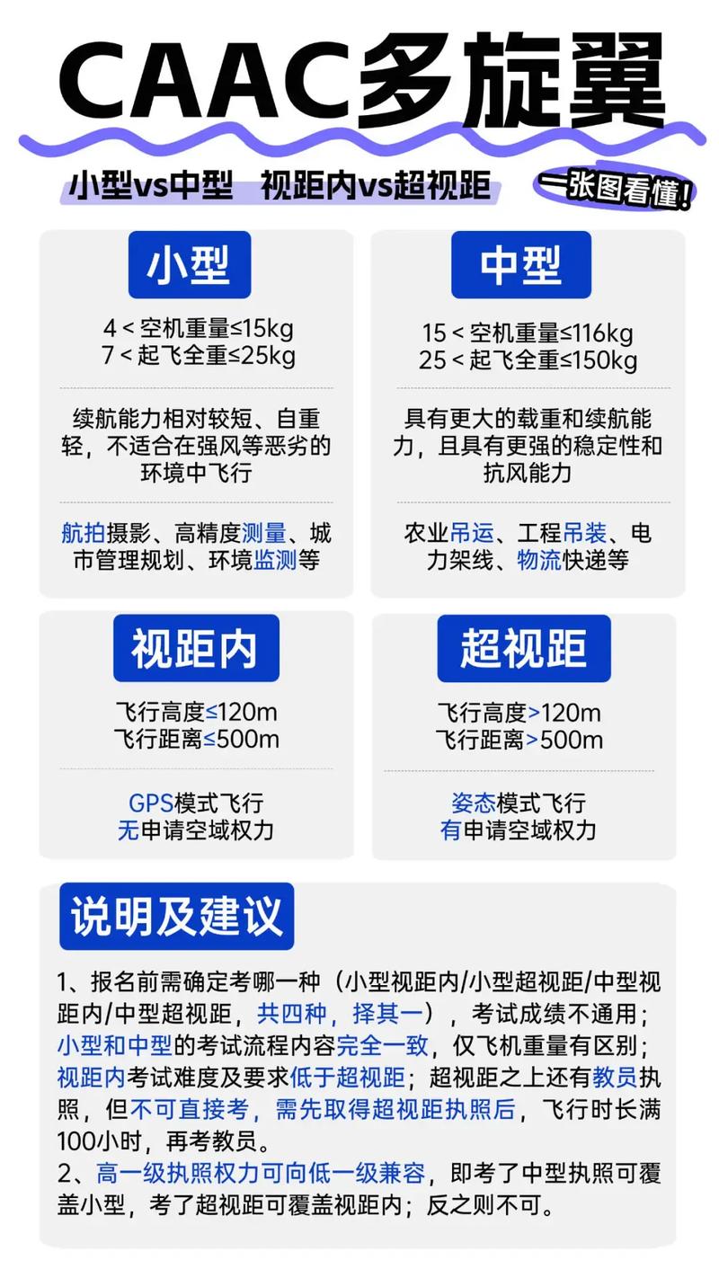 商用无人机企业怎么用？-第3张图片-广州国自机器人