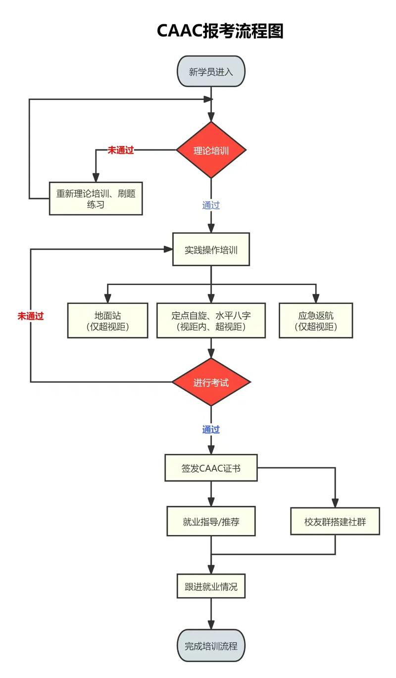 无人机培训学校申办需满足哪些条件？-第1张图片-广州国自机器人