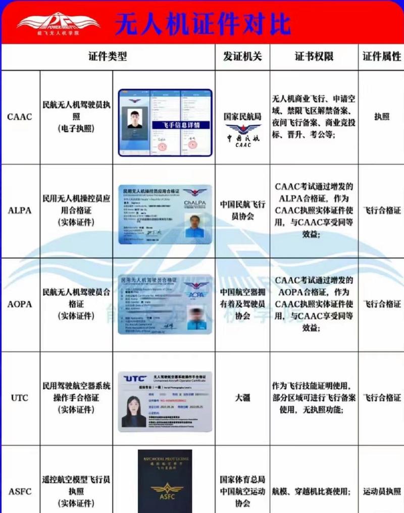 AOPA无人机机长年龄要求是多少？-第1张图片-广州国自机器人