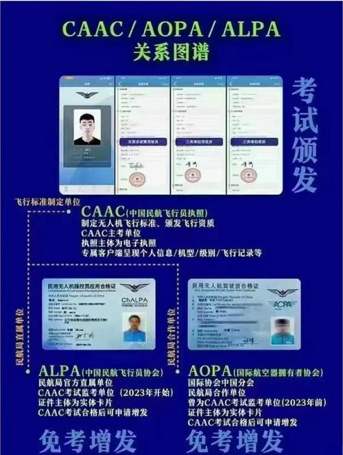 AOPA无人机机长年龄要求是多少？-第2张图片-广州国自机器人